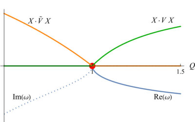 PT and anti-PT symmetries for astrophysical waves