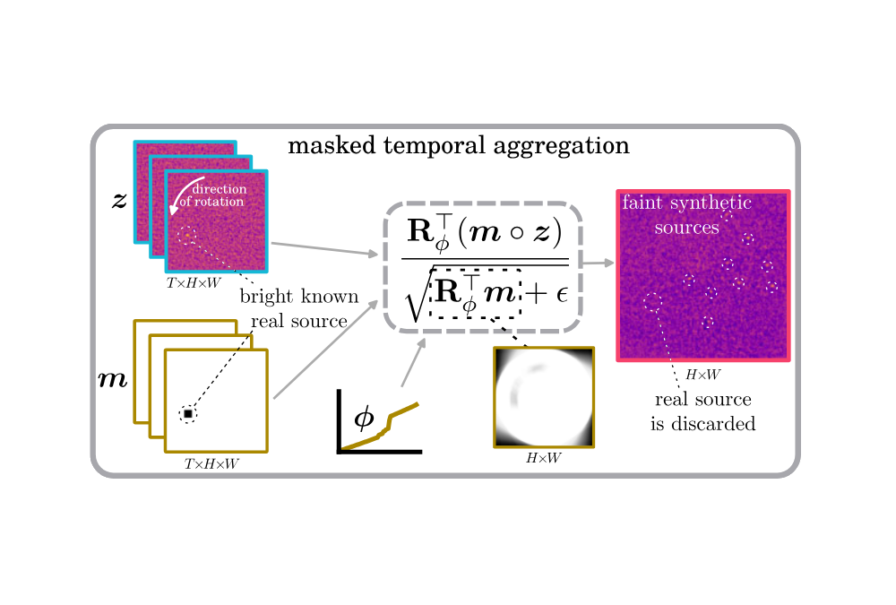 MODEL&CO: exoplanet detection in angular differential imaging by learning across multiple observations