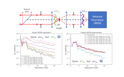 Upgrading SPHERE with the second stage AO system SAXO+: non-common path aberrations estimation and correction