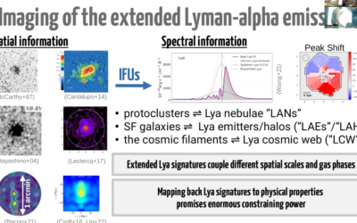 Seminaire Chris Byrohl (KIPAC, Stanford University)